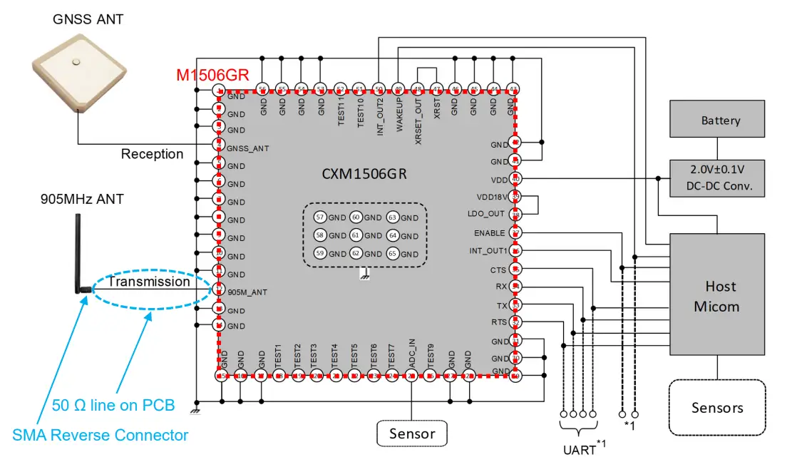 Application Block Diagram