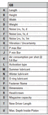 BOSTITCH-RN46DW-Roofing-Nailer-6