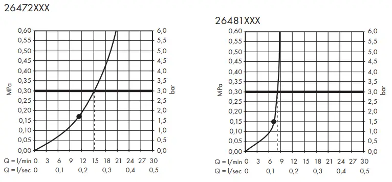 hansgrohe-Raindance-26252000-Overhead-Showers-FIG-5