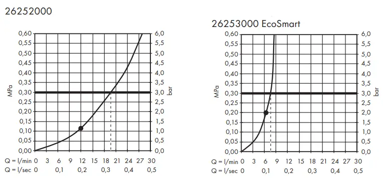 hansgrohe-Raindance-26252000-Overhead-Showers-FIG-7