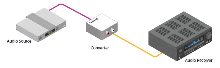 Gefen GTV-DIGAUD-2-AAUD Digital Audio to Analog Adapter-fig- (6)