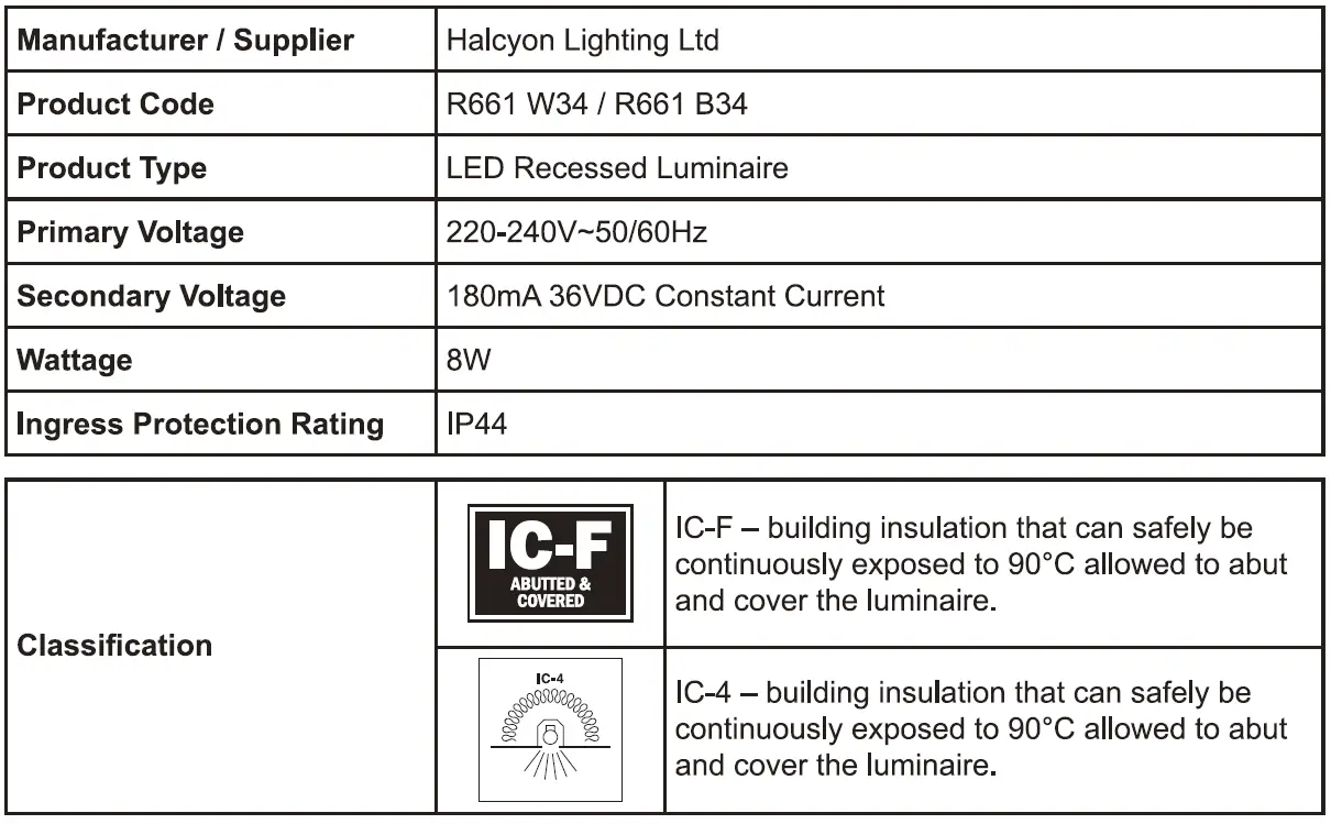 HALCYON R661 Leading LED Lighting-FIG-5