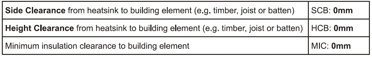 HALCYON R661 Leading LED Lighting-FIG-6