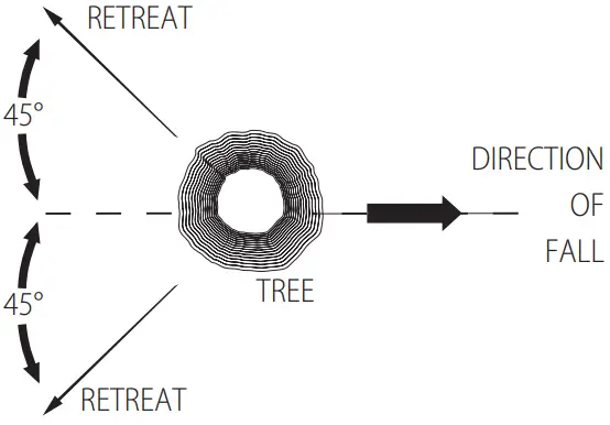 DEWALT DCMCS574 XR FlexVolt Brushless Cordless Chainsaw - RETREAT