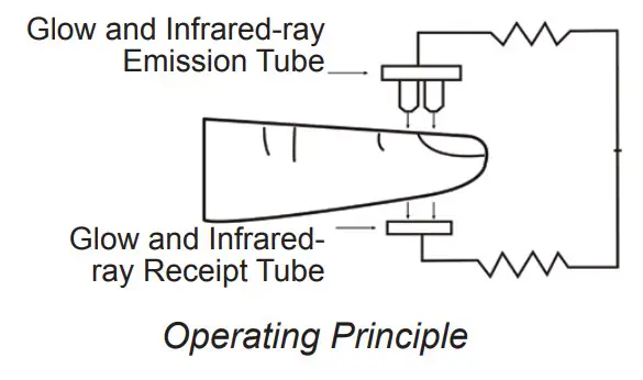 A D UP-200BLE Fingertip Pulse Oximeter - Operating Principle