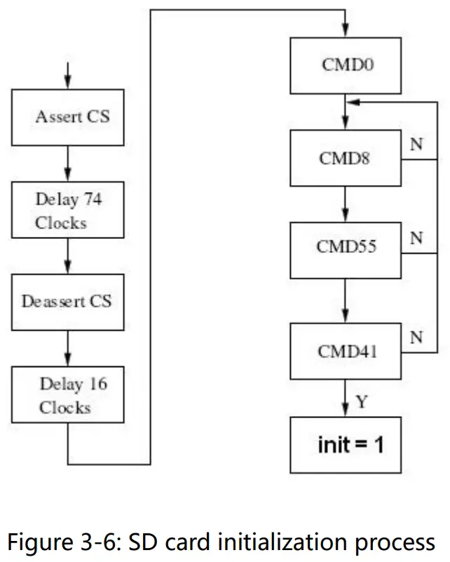 ALINX AX415 Audio Module - Figure16