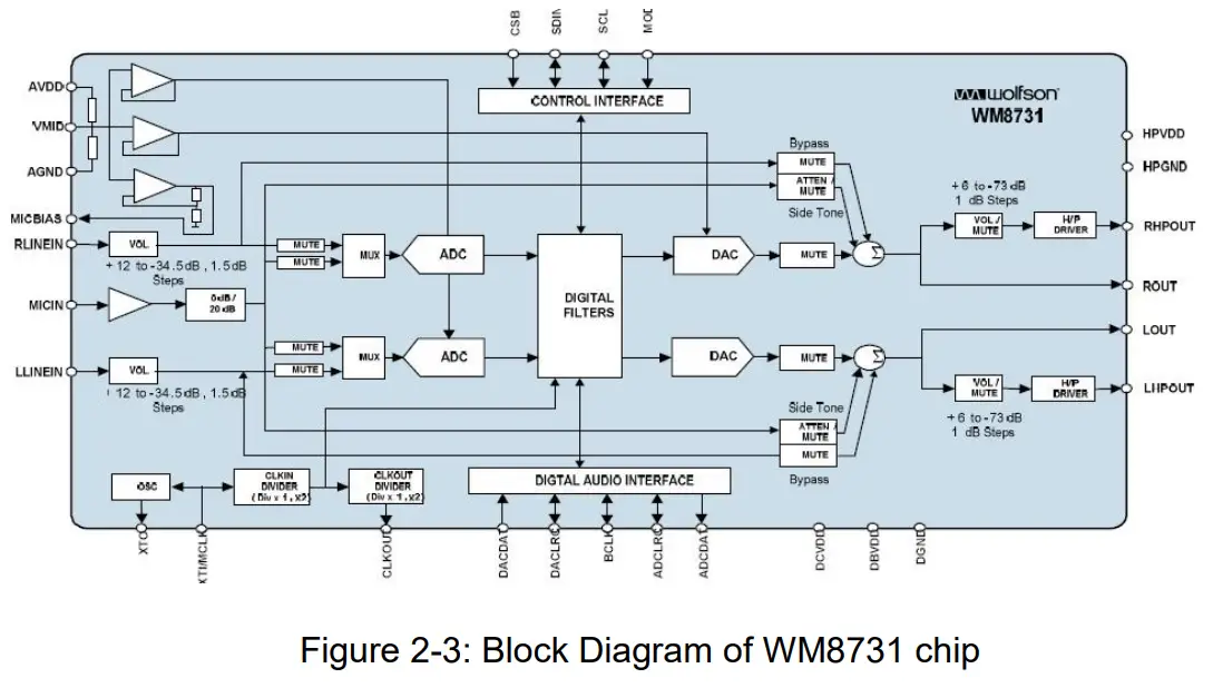 ALINX AX415 Audio Module - Figure6