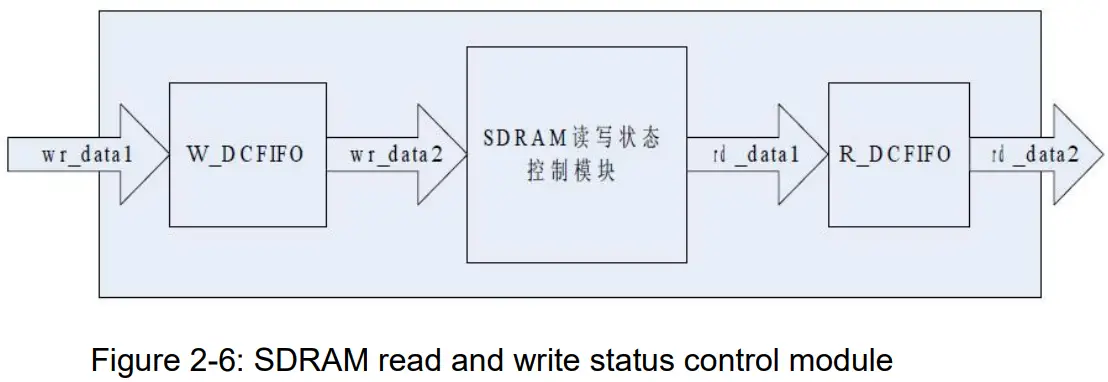 ALINX AX415 Audio Module - Figure9