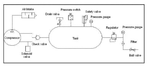 CALIFORNIA-AIR-TOOLS-20040C-Ultra-Quiet-and-Oil-Free-Air-Compressor-FIG-5