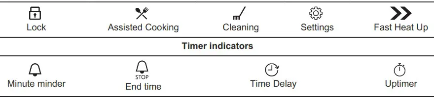 Electrolux EOF6P46X Microwave Oven - CONTROL PANEL 3