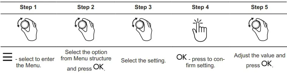 Electrolux EOF6P46X Microwave Oven - MENU STRUCTURE