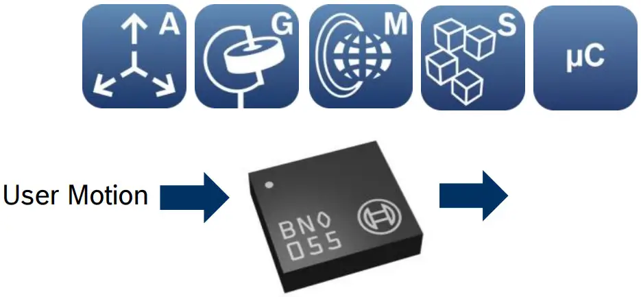 Bosch Sensortec BNO055 USB Stick - ICON 1