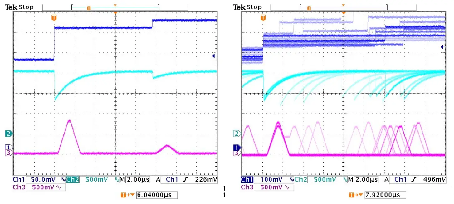 AMPTEK XR-100FastSDD 25 mm2 x 1 mm X-Ray Detector and Preamplifier - ADC Signals
