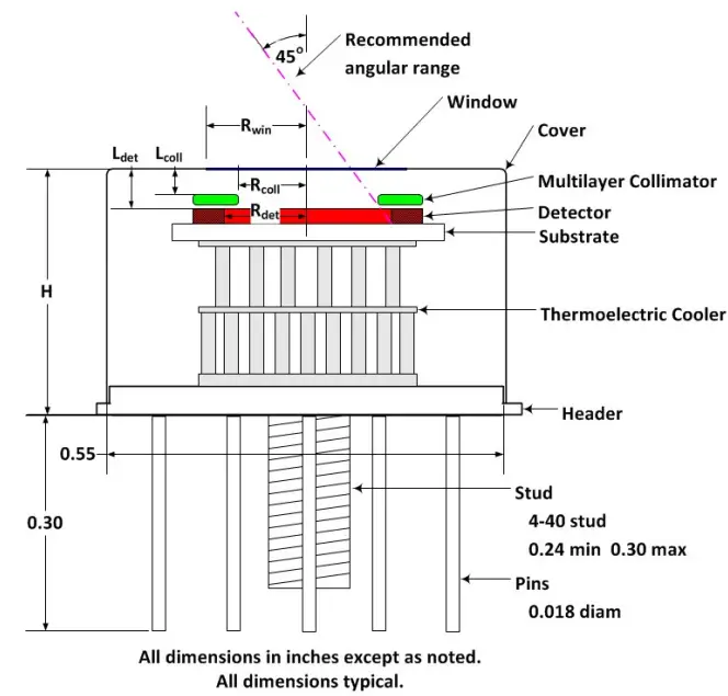 AMPTEK XR-100FastSDD 25 mm2 x 1 mm X-Ray Detector and Preamplifier - Construction