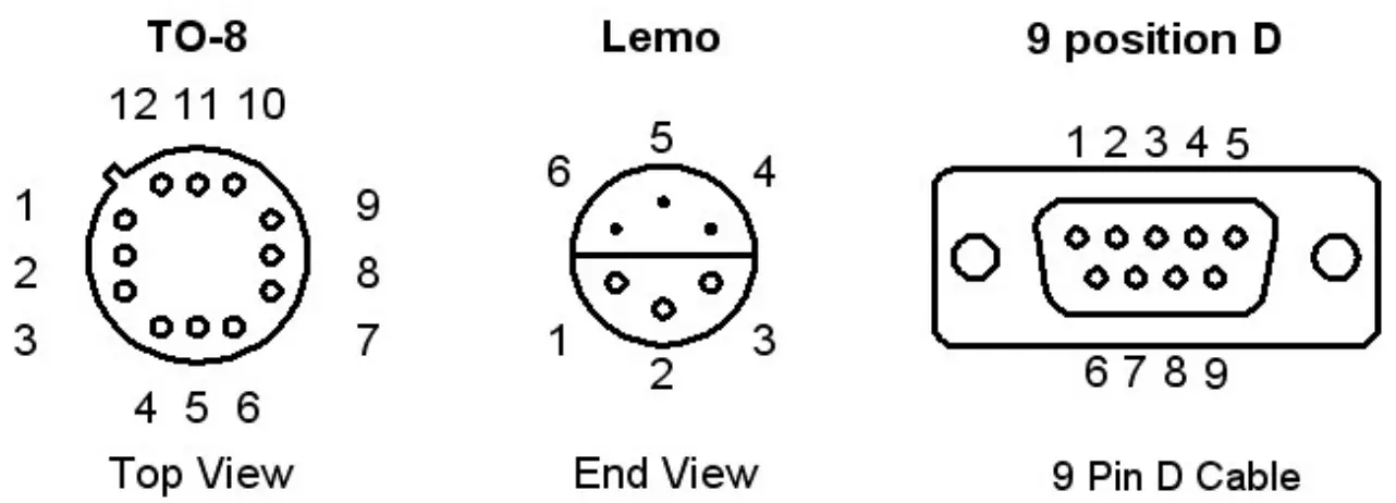 AMPTEK XR-100FastSDD 25 mm2 x 1 mm X-Ray Detector and Preamplifier - Output Connection Diagram 1