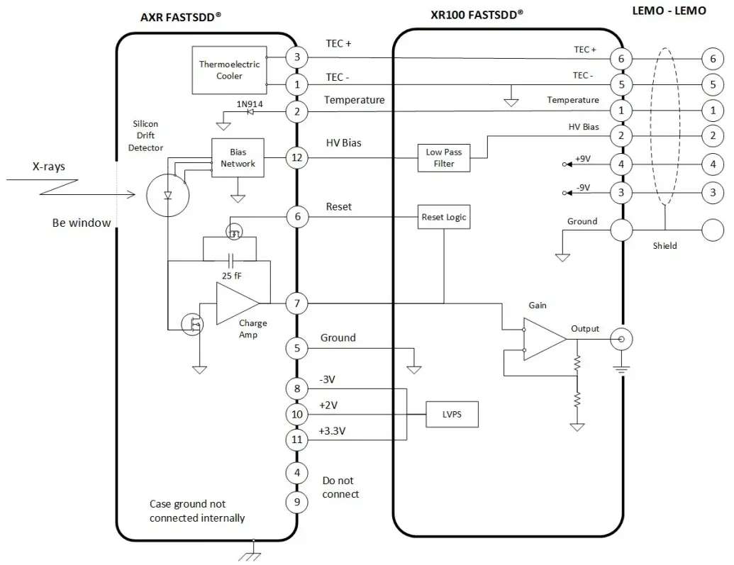 AMPTEK XR-100FastSDD 25 mm2 x 1 mm X-Ray Detector and Preamplifier - Output Connection Diagram