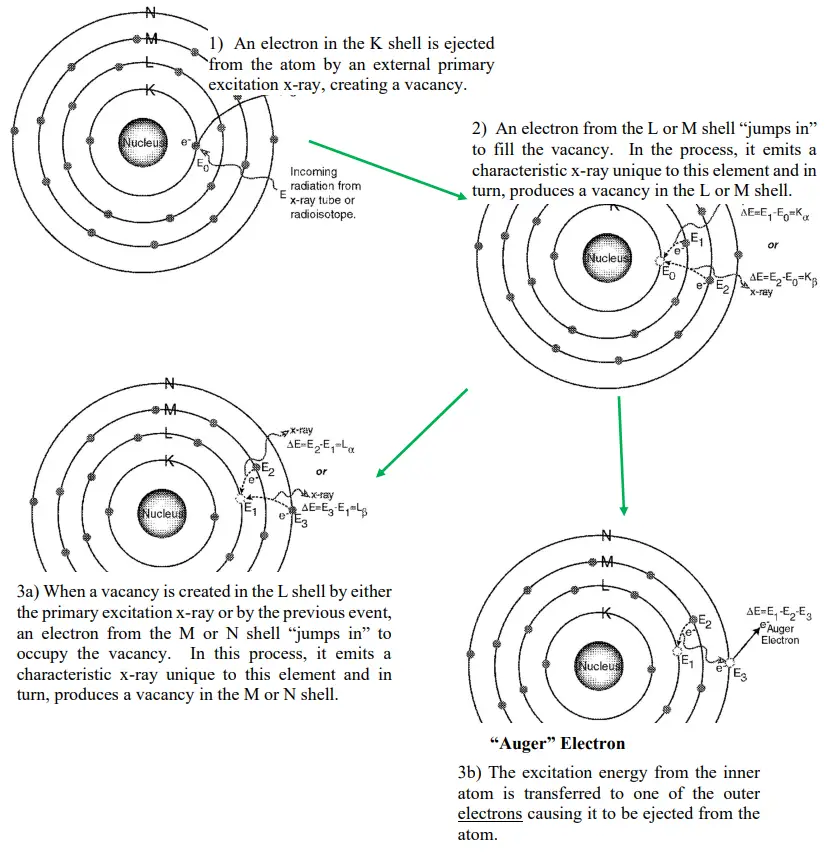 AMPTEK XR-100FastSDD 25 mm2 x 1 mm X-Ray Detector and Preamplifier - Titanium Atom