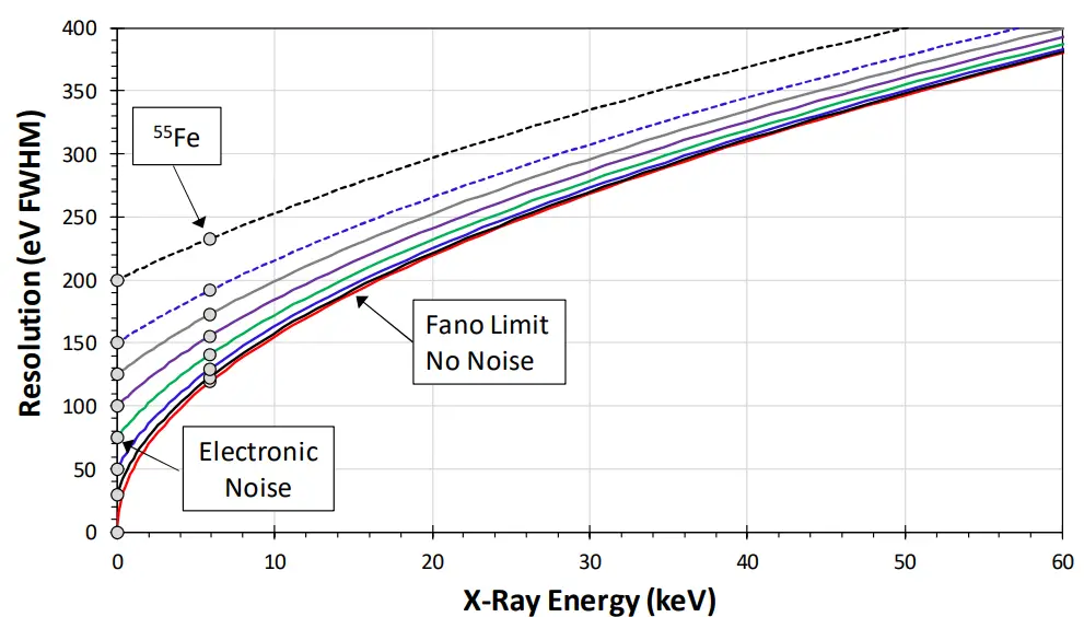 AMPTEK XR-100FastSDD 25 mm2 x 1 mm X-Ray Detector and Preamplifier - typical electronic 1
