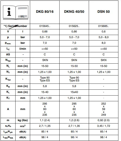 metabo DKG 80-16 Air Staple Gun fig 4