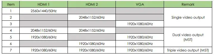 TOBENONE UDS-023 15 In 1 USB C Dual Monitor Dock User Guide - Dual Display Configuration for laptops
