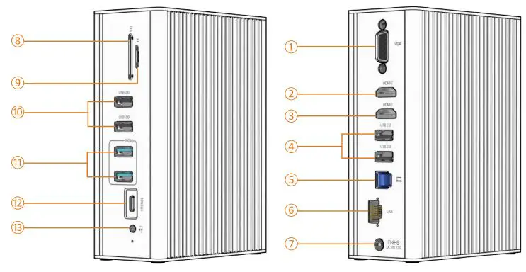 TOBENONE UDS-023 15 In 1 USB C Dual Monitor Dock User Guide - Ports and connectors