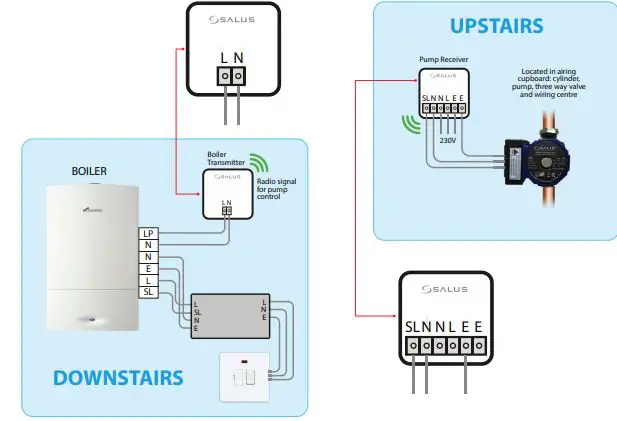 SALUS-GGPC1-Main-Switch-FIG-2
