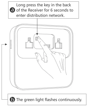Connecting Instruction