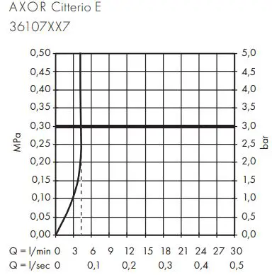 AXOR-36107XX7-Citterio-E-Washbasin-Mixers-fig-14