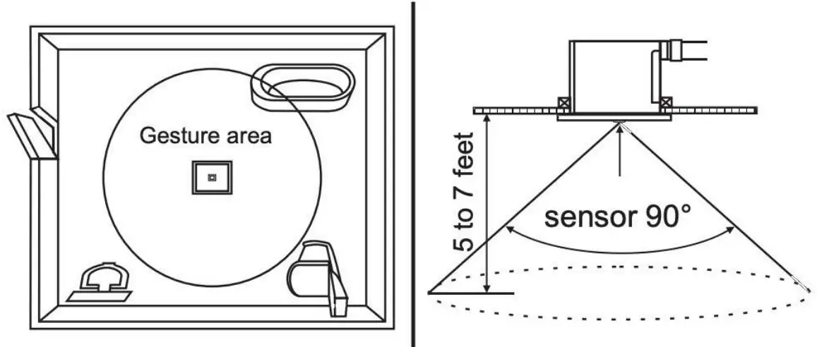 Sensitivity Adjustment