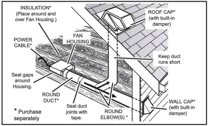 Plan the Installation