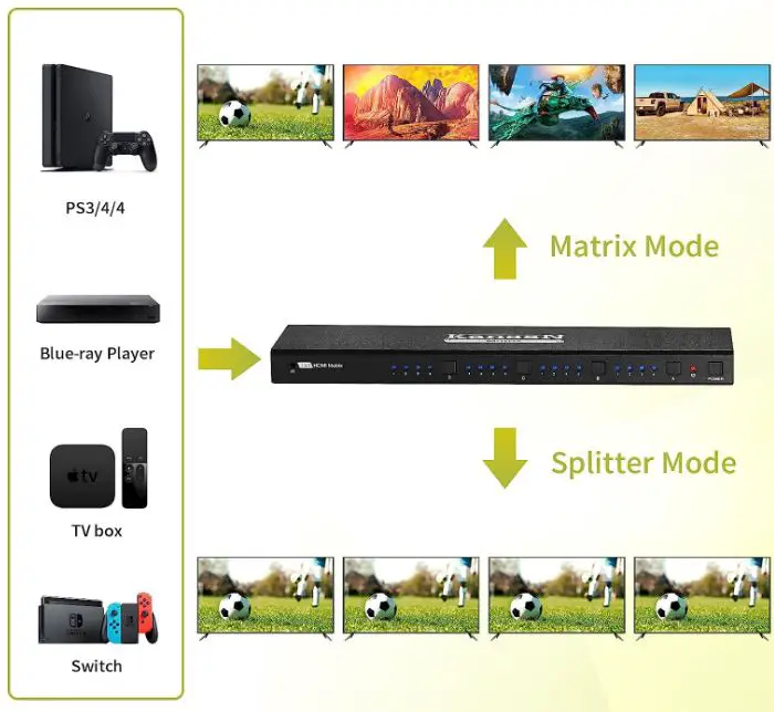 KanaaN 4K@30Hz HDMI Matrix Switch-fig-2
