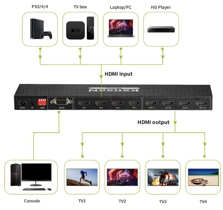 KanaaN 4K@30Hz HDMI Matrix Switch-fig-3