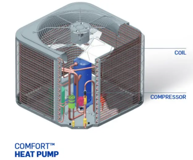 Carrier 25SCA5 Heat Pump - Difference
