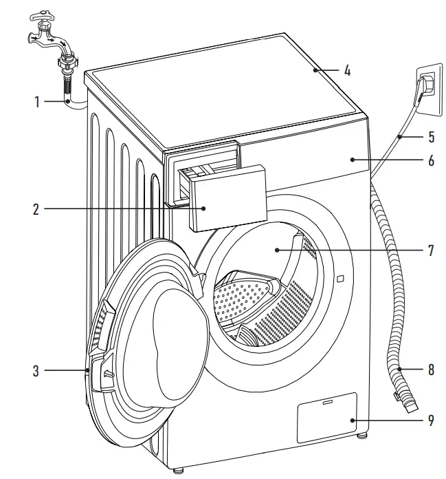 CENTEK CT1965 Washing Machine - APPLIANCE DESCRIPTION