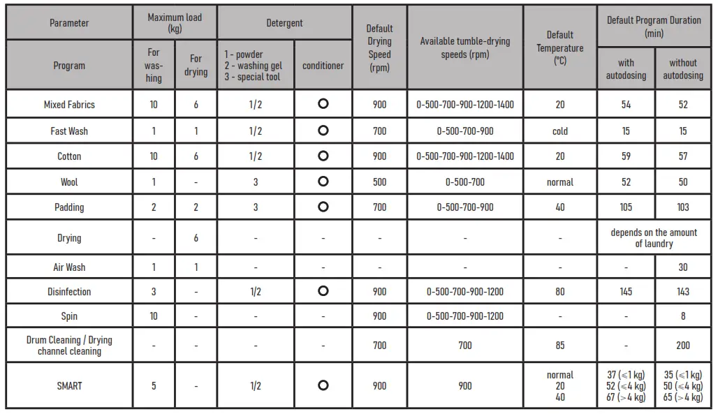 CENTEK CT1965 Washing Machine - Display4