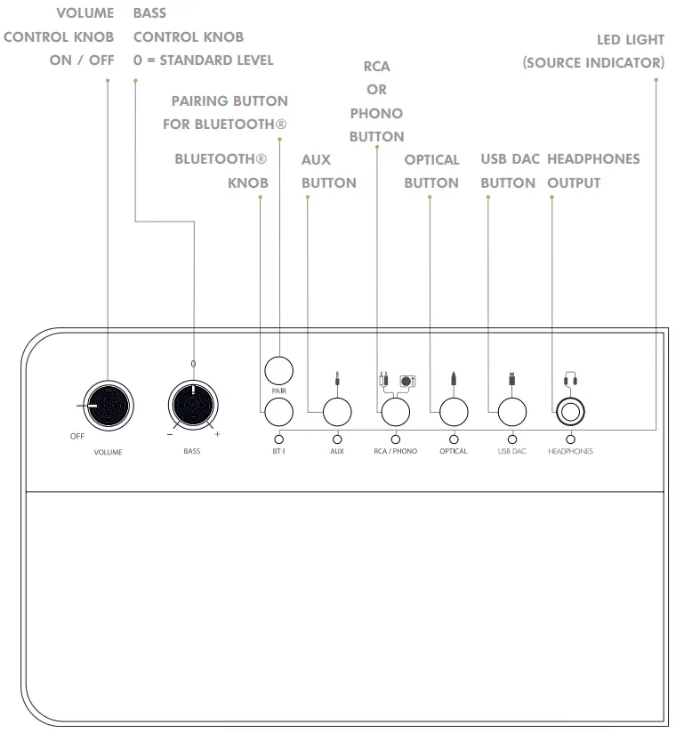 LA BOITE LX X Classique Loudspeaker and Turntable - CONTROL PANEL