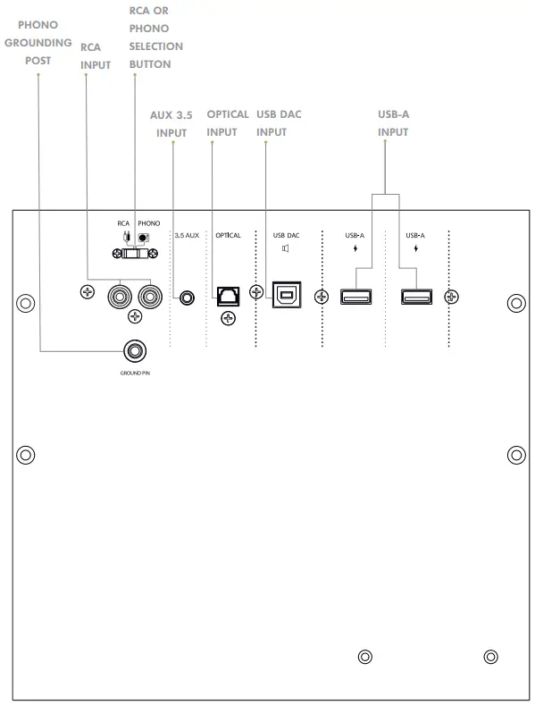 LA BOITE LX X Classique Loudspeaker and Turntable - INPUT PANEL