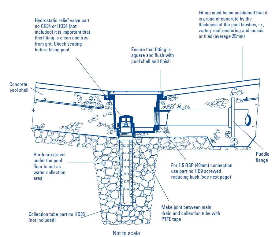 Certikin HD33 Main Drain-fig-1