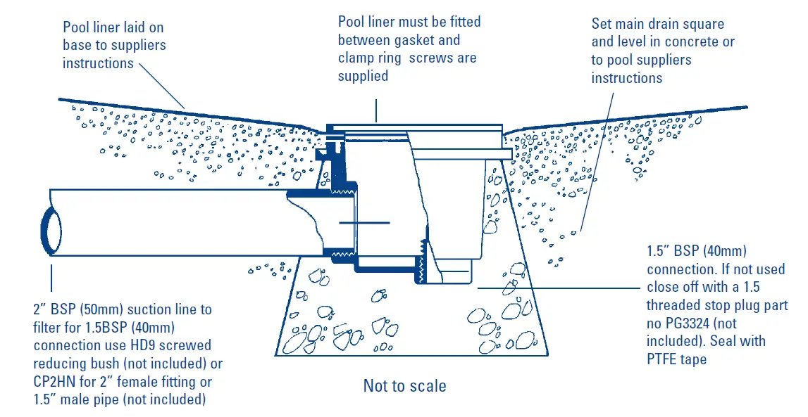 Certikin HD33 Main Drain-fig-2