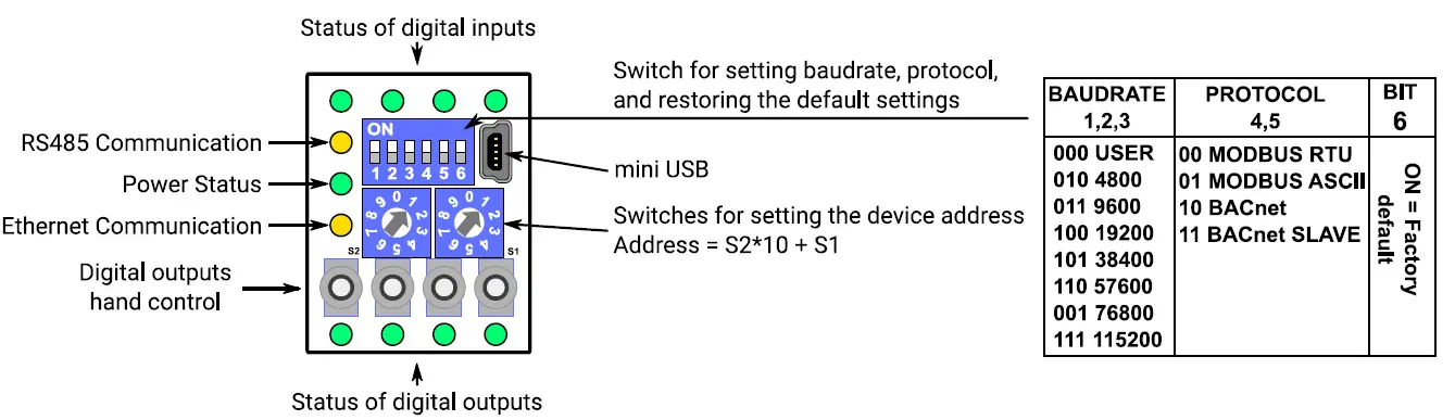 iSMA-CONTROLLI-iSMA-B-4I4O-H-IP-Module-1