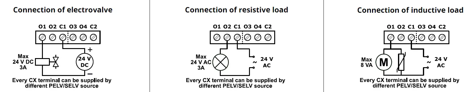 iSMA-CONTROLLI-iSMA-B-4I4O-H-IP-Module-3