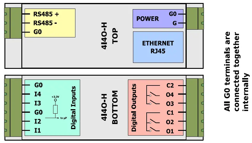 iSMA-CONTROLLI-iSMA-B-4I4O-H-IP-Module-6