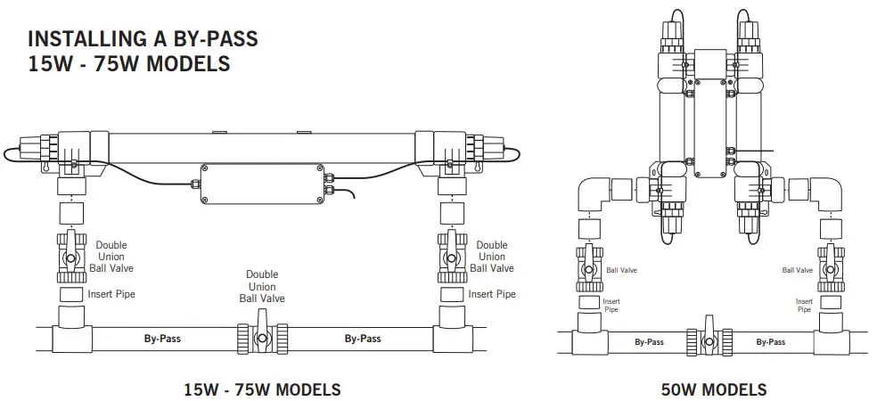 Certikin UV Lamp Systems for Domestic Swimming Pools - MODELS1
