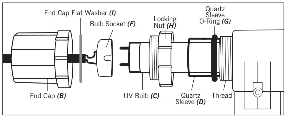 Certikin UV Lamp Systems for Domestic Swimming Pools - QUARTZ SLEEVE
