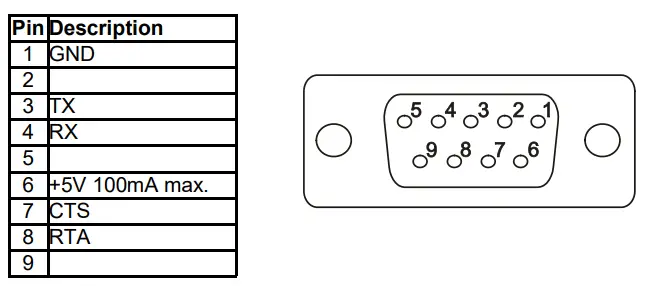 EXOR-PLCM03-Industrial-Plug-In-Module-FIG-1