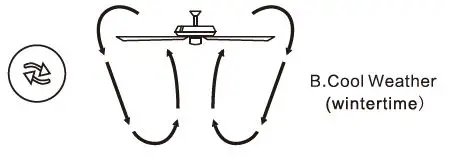 BANSA-ROSE-XY-A4801DC-Indoor-Outdoor-Ceiling-Fan-FIG-21