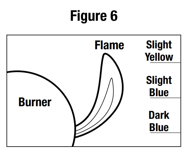 Operating Instructions