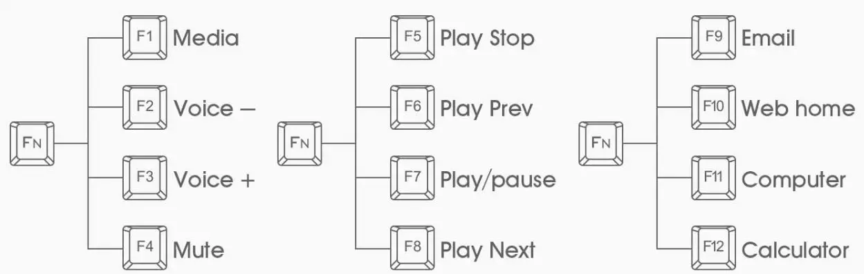 Rii-RK105-Wired-Gaming-Keyboard-Mouse-Combo-fig-4