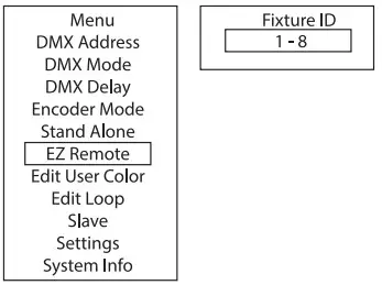 EZ REMOTE CONTROL VIA CAMEO UNICON