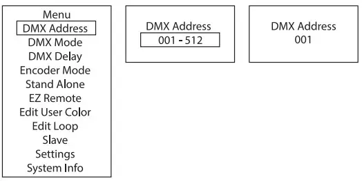 SET DMX START ADDRESS